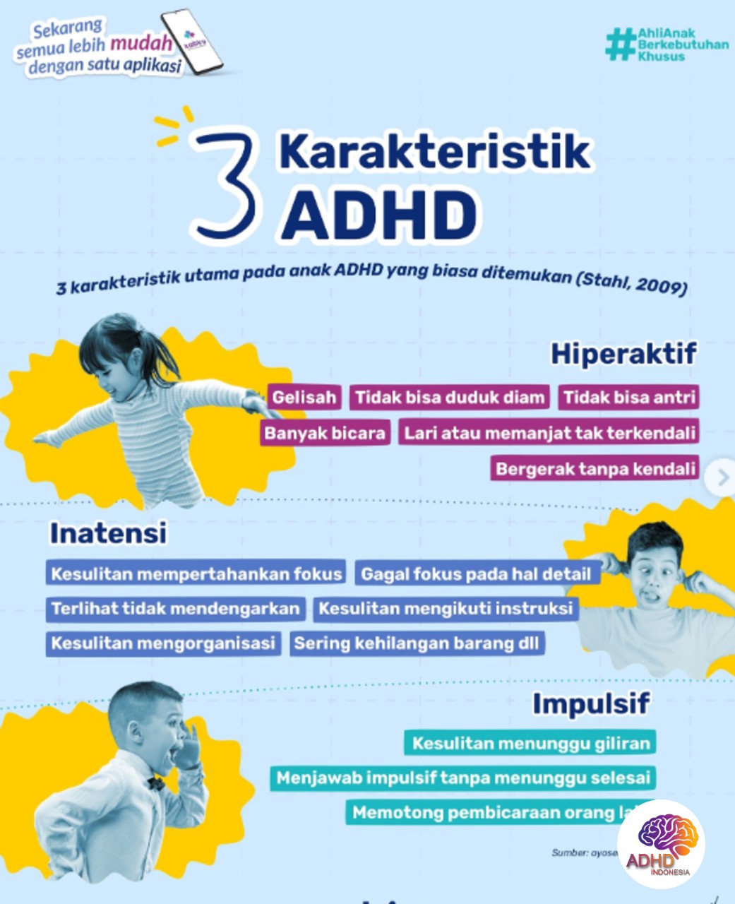 Jenis-Jenis ADHD dan Karakteristik Anak di Kabupaten Kerinci